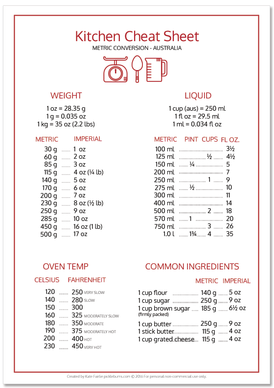 Kitchen Cheat Sheet - to help you convert Aussie recipes into other measurements and temperatures